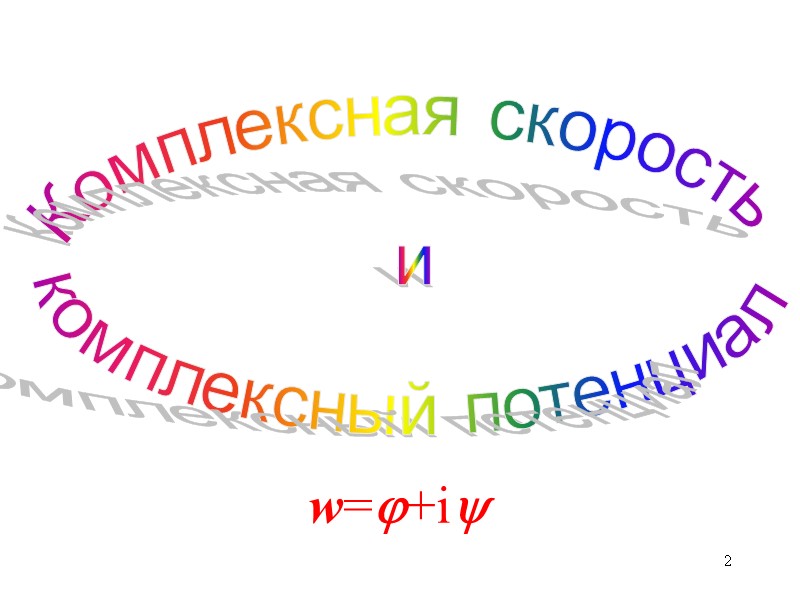 2 Комплексная скорость и комплексный потенциал w=+i 2 Комплексная скорость и комплексный потенциал w=+i